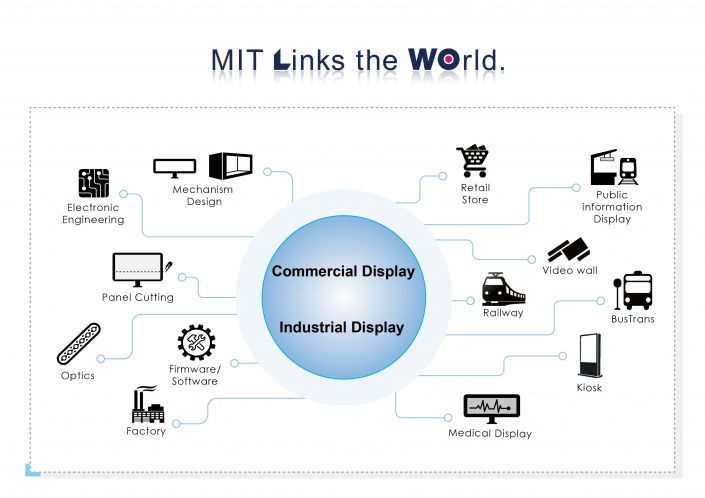 lcd display software manufacturer